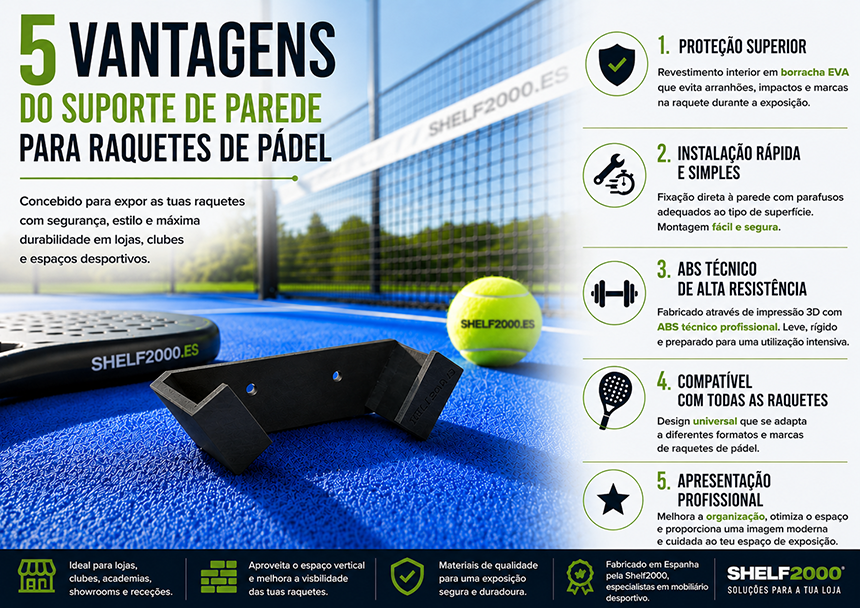 Infografia com as 5 vantagens do suporte de parede em ABS para raquetes de padel da Shelf2000, com proteção em EVA, instalação rápida, ABS técnico de alta resistência, compatibilidade universal e apresentação profissional para lojas de desporto, clubes de padel e espaços comerciais.